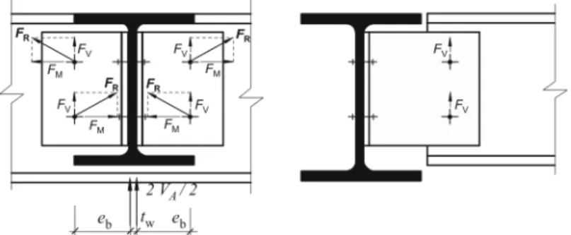 Figure 10. Forces on the supporting element side 