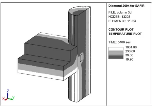 Fig. 1. Isotherms in a joint between a composite column and a concrete slab after 90min of IS0834 fire exposure  (value of the isotherms in °C)