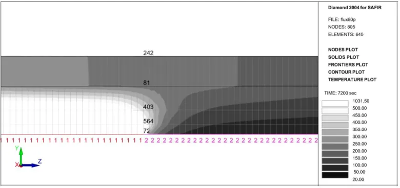 Fig. 3. Isotherms after 2h of IS0834 fire applied on the left part of a protected 80mm steel plate (values in °C)