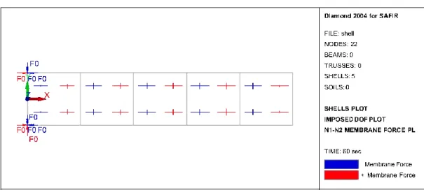 Fig. 5. Axial force diagram in a linear beam element (localised fire under the left-hand side of the beam)