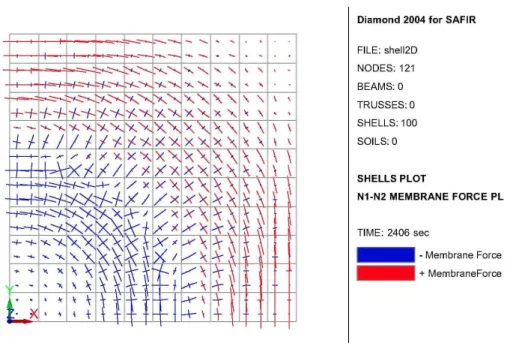 Fig. 7. Membrane forces in one-fourth of a steel plate with radial thermal gradient. 