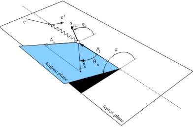 FIG. 6: Kinematics of electroproduction of a pion off a nucleon in the CMS frame of γ ∗ nucleon.