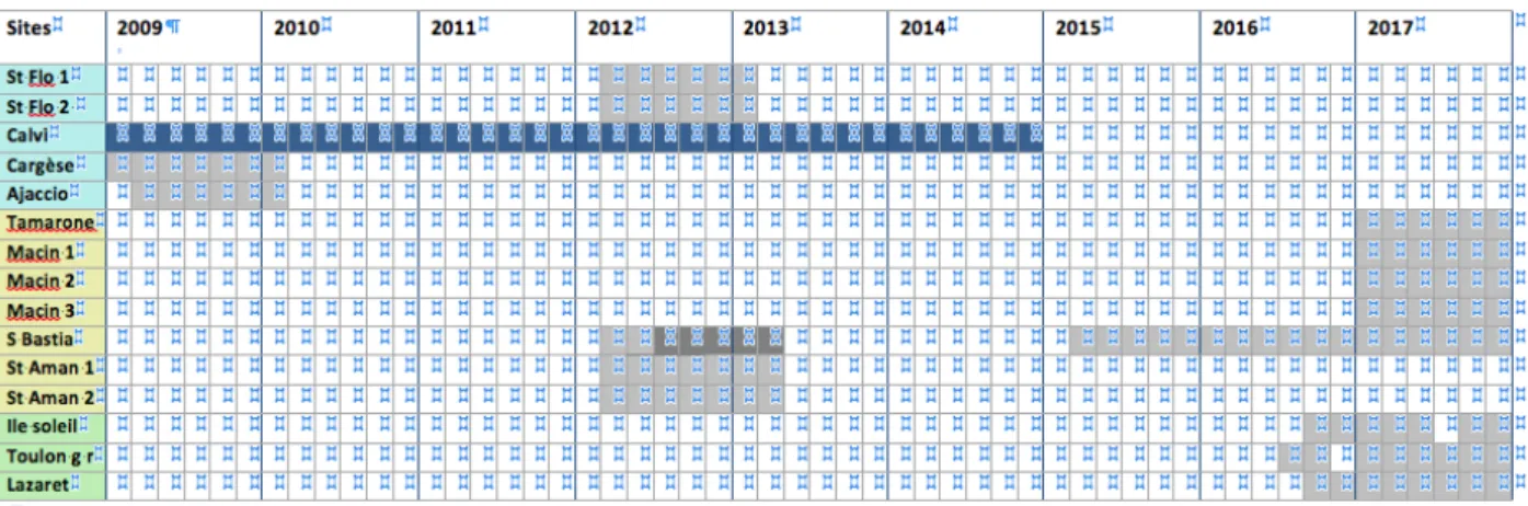 Tableau 5. Evolution de l’échantillonnage simultané des sels nutritifs et des pigments pour les 15  sites étudiés