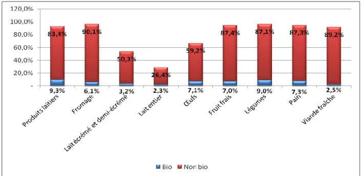 Figure 1 : Pourcentage de ménages consommateurs dans la population belge (2006) 