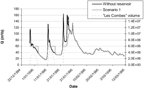 Figure 5. Downstream discharge curves and water volume evolution at “Les Combes” 