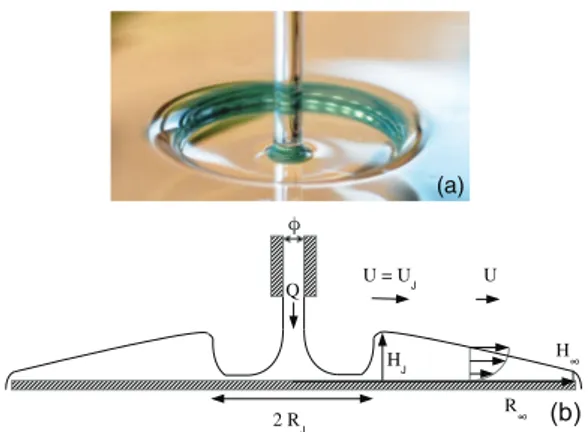 Fig. 1: (Colour on-line) (a) A jet of liquid (silicone oil (20 cS)) impacts vertically a horizontal surface