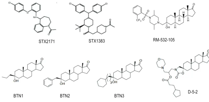 Figure 12 : Quelques inhibiteurs de la 17β-HSD3. 