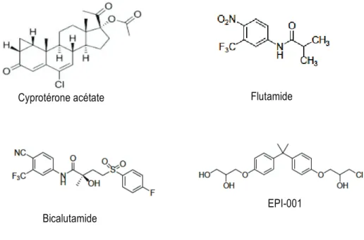 Figure 15 : Quelques anti-androgènes. 