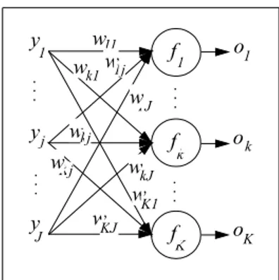 Figure 5: R´ eseau ´ el´ ementaire