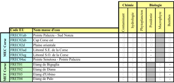 Tableau 3. Liste des descripteurs de qualité chimique et biologique suivis dans le cadre du  contrôle de surveillance - DCE 2012 - pour chaque masse d!eau concernée dans le district 