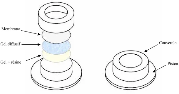 Figure 7. Illustration du dispositif expérimental utilisé pour la technique DGT dans l!eau