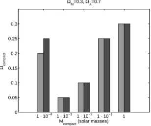 Fig. 2. The allowed region of the (M