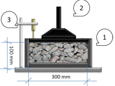 Figure 1 : 300mm oedometer cell and its main components: 1) cell 2) loading transfer  system 3) Displacement measurement (LVDT) 