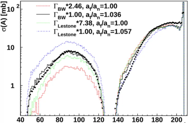 Figure 2. Experimental [15] and calculated residual mass distri- distri-butions for the 1-GeV p+ 208 Pb reaction.