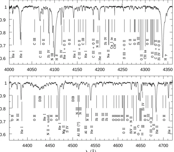 Fig. 2.— Blue spectrum of CPD −41 ◦ 7733 as obtained on HJD = 2 453 135.718 (φ = 0.750).