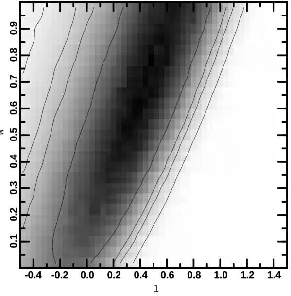 Figure 3. Constraints in the  0 - 0 plane using the entire CLASS (including JVAS). Darker means higher likelihood; contours are at 68%, 90%, 95% and 99%.