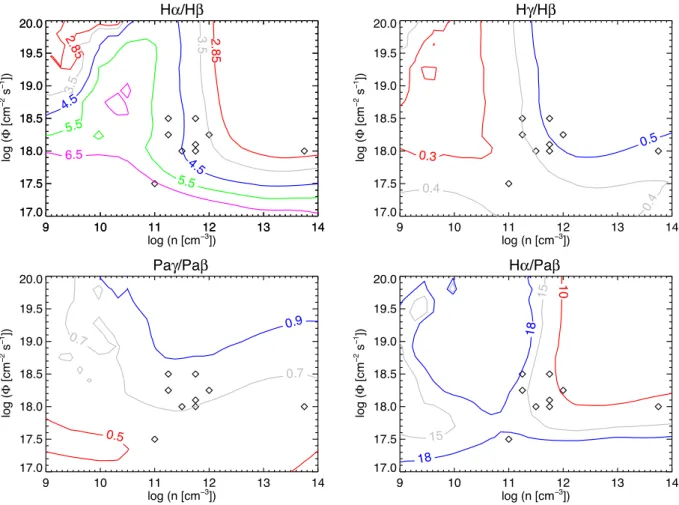 Figure 2. Ionizing photon flux H versus hydrogen number density n H . The diamonds indicate the location of our AGN in the plane, as shown in Fig