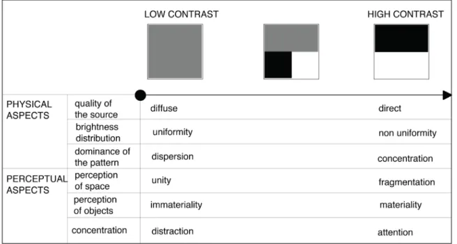 Figure 1:Schematic scal for image classification (Demers 2007) 