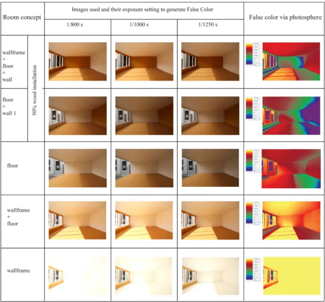 Figure 8: Comparing the space with the application of different quantity of oak wood 