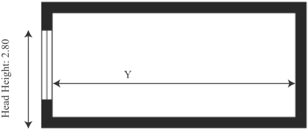 Figure 10: Scale model proportion proposed by Reinhart (2005) 