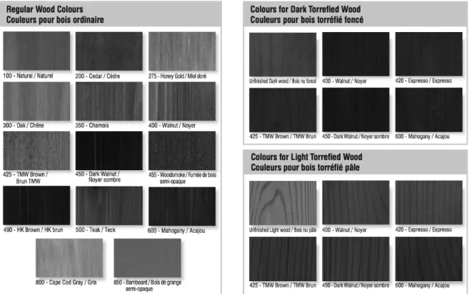 Figure 15: Brightness levels of different samples. Source: http://www.cecobois.com. 