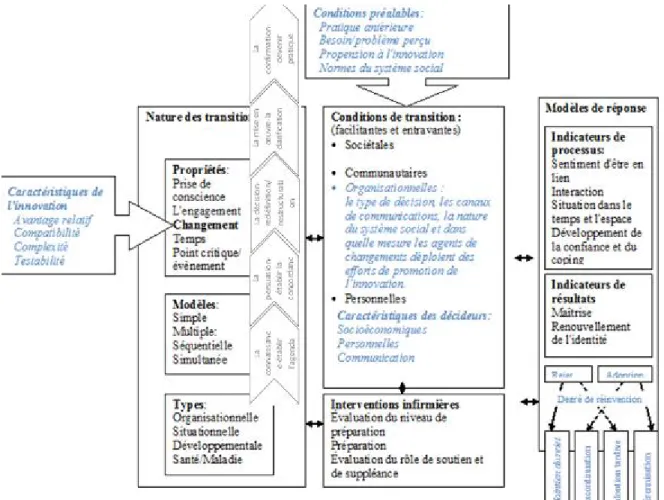 Figure 6 : Cadre de référence intégrateur 