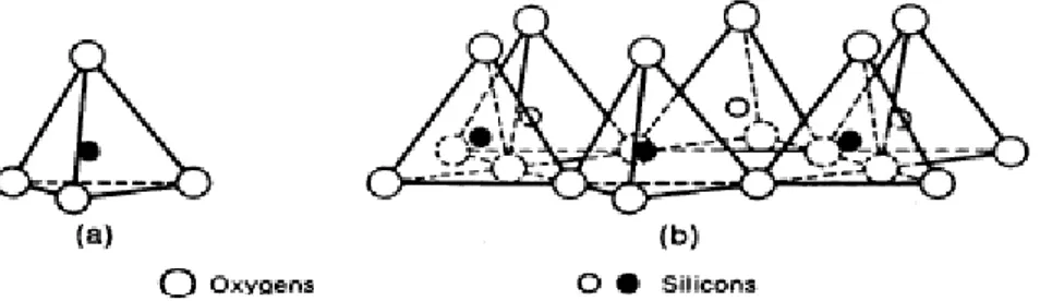 Fig.  10.  Éléments  structuraux :  les  tétraèdres.  a.  Tétraèdre  de  silice  b.  tétraèdres  de  silice  arrangés dans un réseau hexagonal (in Eslinger et Peaver, 1988)