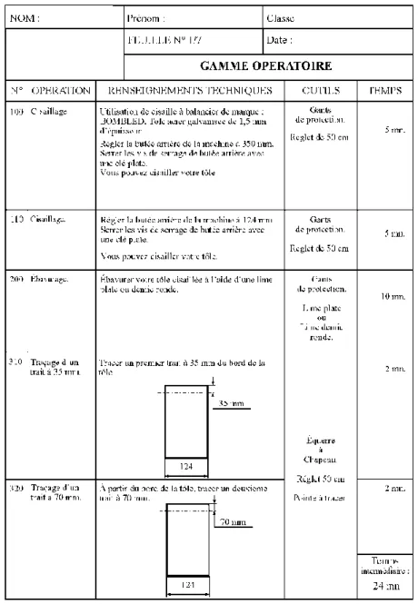 Figure 8 : Exemple de gamme opératoire (Source : Ressources pour professeurs en SEGPA HABITAT) 
