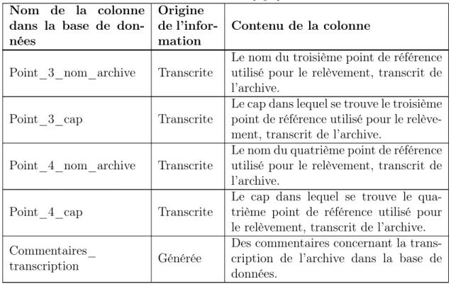 Tableau 2.1 – Suite de la page précédente