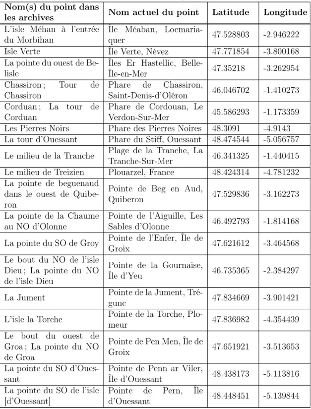 Tableau 2.2 – Suite de la page précédente