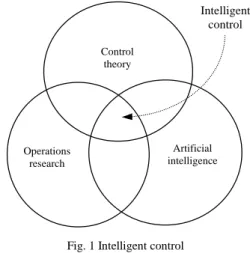 Fig. 1 Intelligent control 