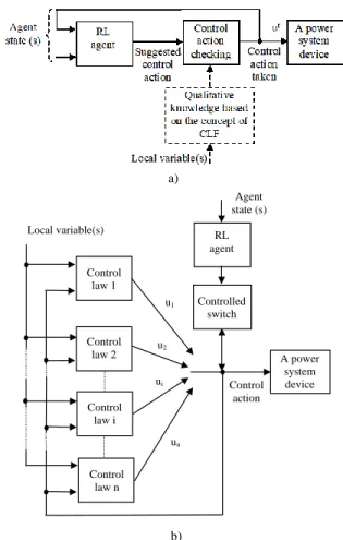 Fig. 2 Conceptual diagram of the proposed controls 