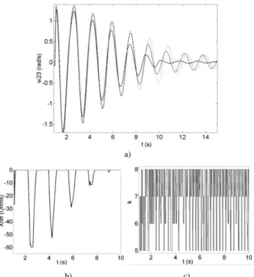 Fig. 9 Number of unstable scenarios when RL control is used alone  X.  D ISCUSSION