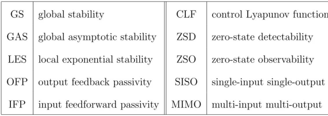 Table 1.1: List of acronyms.