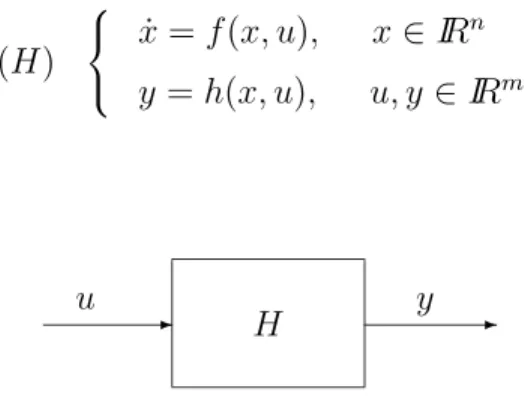 Figure 2.1: Input-output representation of (2.1.1).