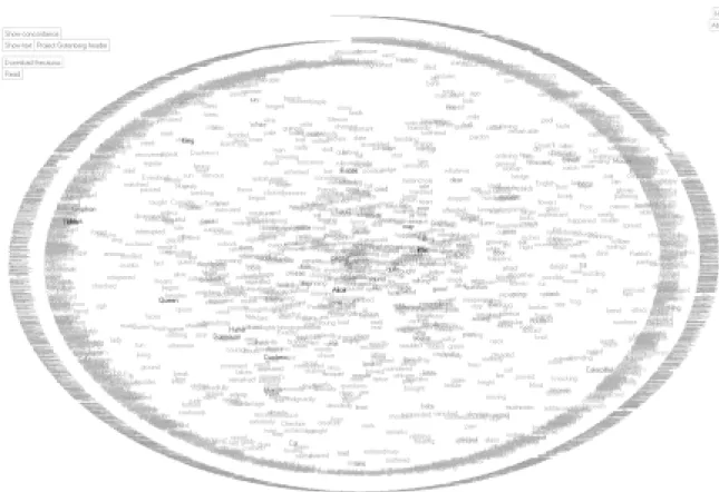 Fig. 4. Carte TextArc 