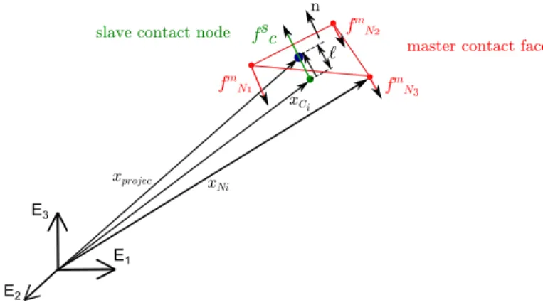 FIGURE 4. KINEMATICS OF CONTACT FORCE.