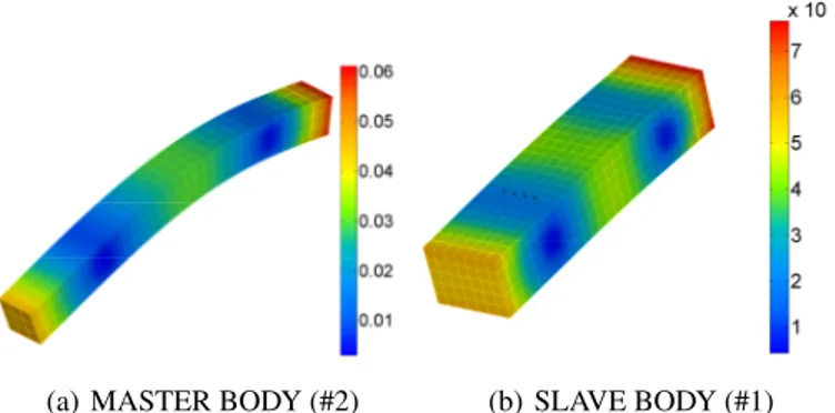 FIGURE 9. GEAR MESHING MODELED WITH CONTACT CON- CON-DITIONS BETWEEN SUPERELEMENTS.