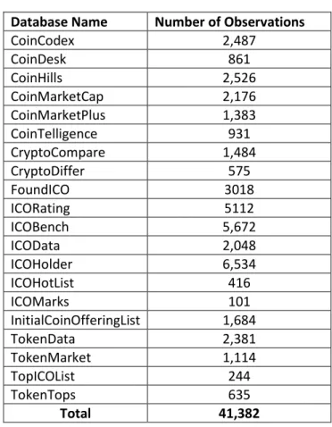 Table 5: IEO &amp; STO Additional Records 