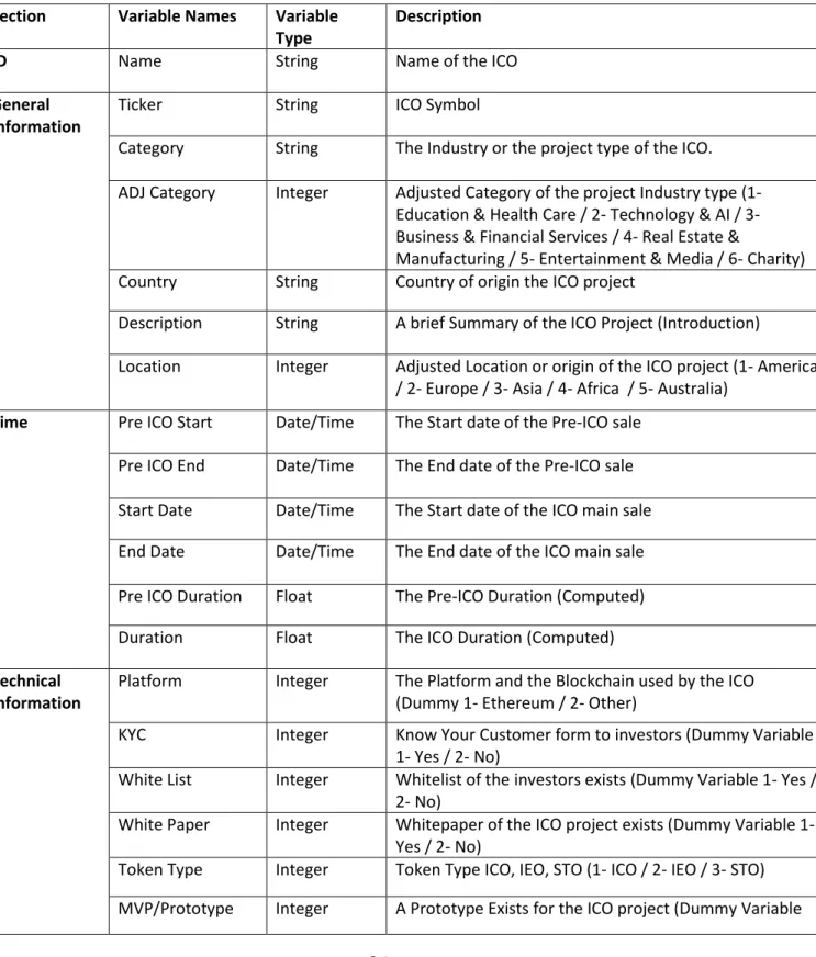 Table 6: Variables Names, Types &amp; Description 