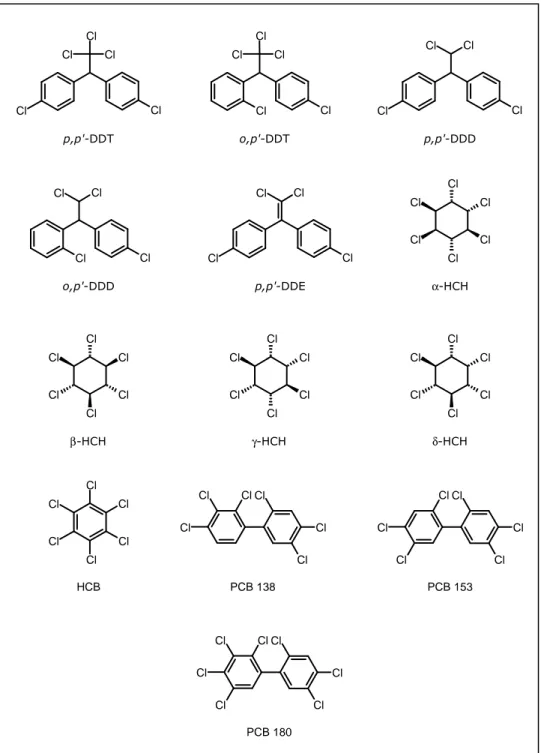 Figure 4 : structures chimiques des 13 polluants étudiés dans le cadre de ce mémoire.   