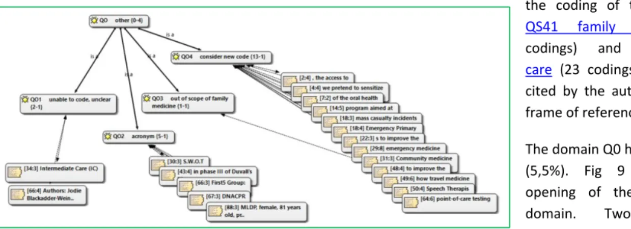 Figure 9 shows the close relation between both concepts and highlights one abstract (#42) which is addressing the  major  anxiety  associated  with overtreatment  of  male  and  female  infertility