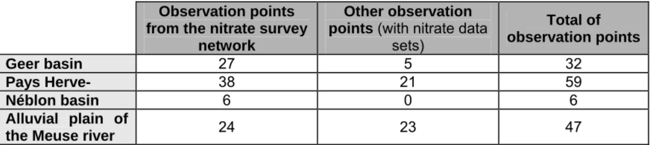 Table 2: Summary of observation points in the selected groundwater bodies. 