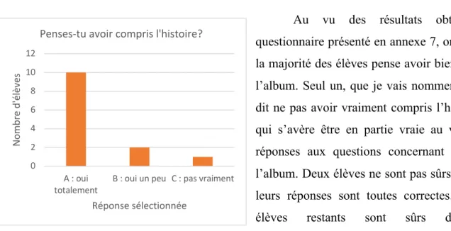 Tableau répertoriant les réponses aux questions relatives à la compréhension de l’album : 