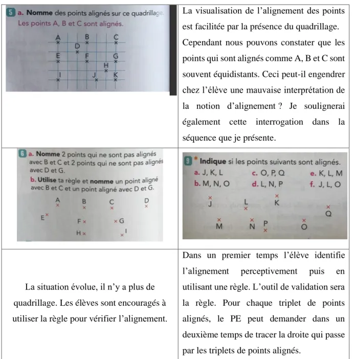 Tableau 5 : Progressivité des exercices sur l’alignement du manuel « Maths Explicites »