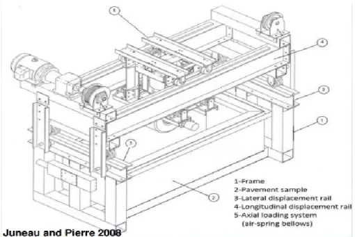 Figure 27 : Simulateur de chargement routier accéléré de laboratoire, Université Laval (Juneau et Pierre  2008) 