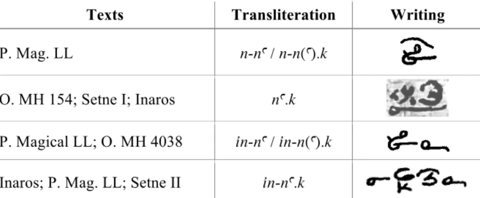 Fig. 3. Writing of the auxiliary verb in the na r +  INFINITIVE  construction 