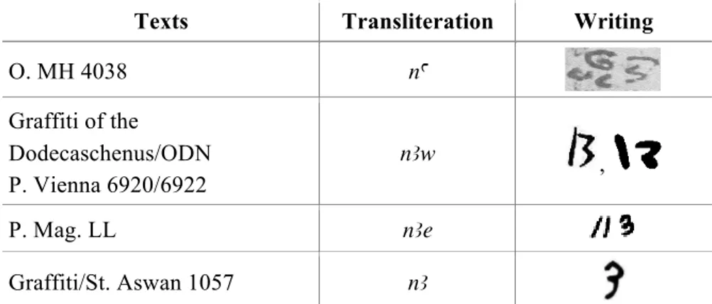 Fig. 4. Writing of the auxiliary verb in the na +  INFINITIVE  construction 
