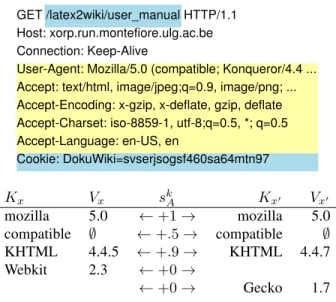 Fig. 1. An HTTP request (top) and contribution s k A to S A (x, x ′ ) computation (bottom)
