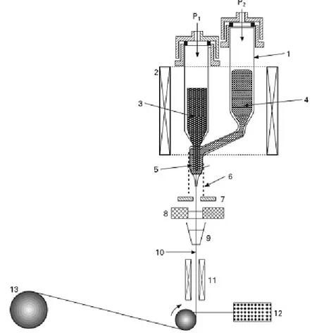Fig. 3.2. Schematic set-up for fiber drawing by the double crucible method [94]: 